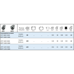 Koła PERFORMA z otworem centralnym